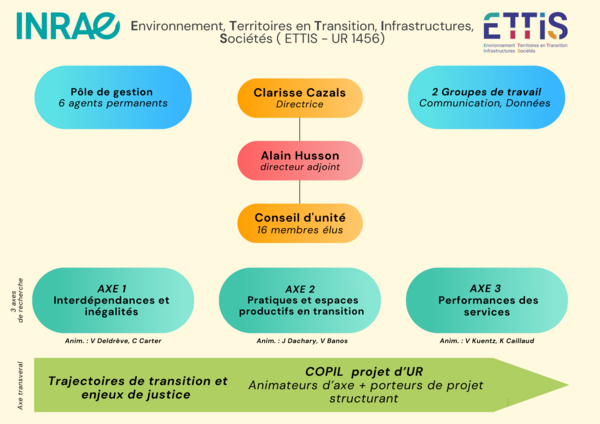 Organigramme ETTIS.png